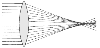 сферическая аберрация